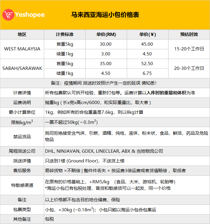 220415马来西亚海运小包.png