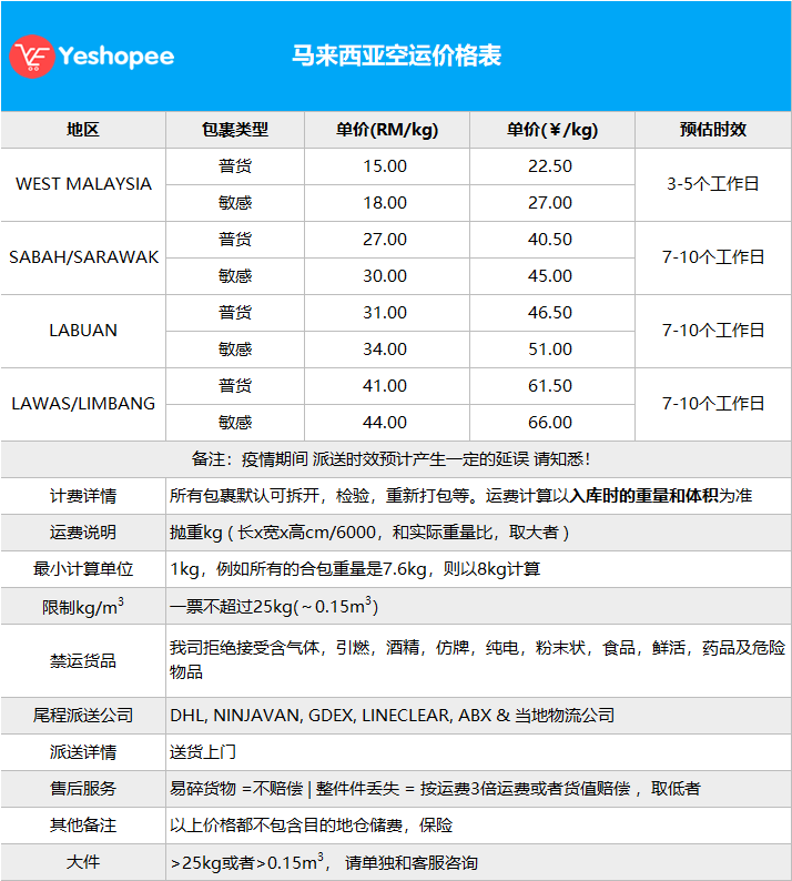 220509马来西亚空运.png